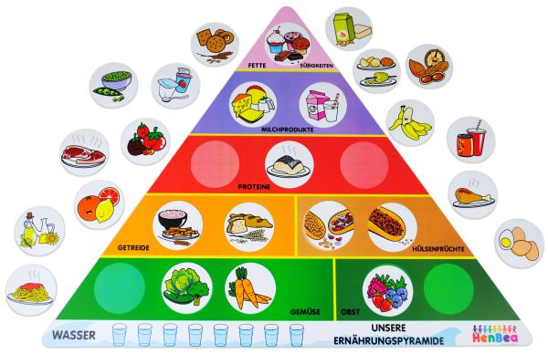 Nutrition pyramid