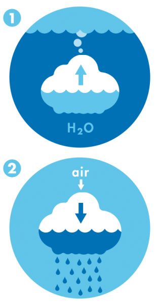 Plui Rain Cloud